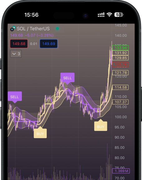 TradingView chart of SOL/USDT pair with buy and sell indicators. Visual representation of the SOL/USDT trading pair on TradingView using Tradefi.bot indicators to show buy and sell signals.