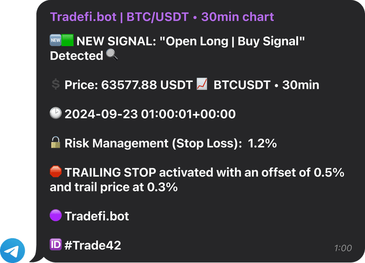 Bearish trend notification on Telegram for WETH/USDT. Telegram notification of bearish trend for WETH/USDT with sell signal and risk management by Tradefi.bot.