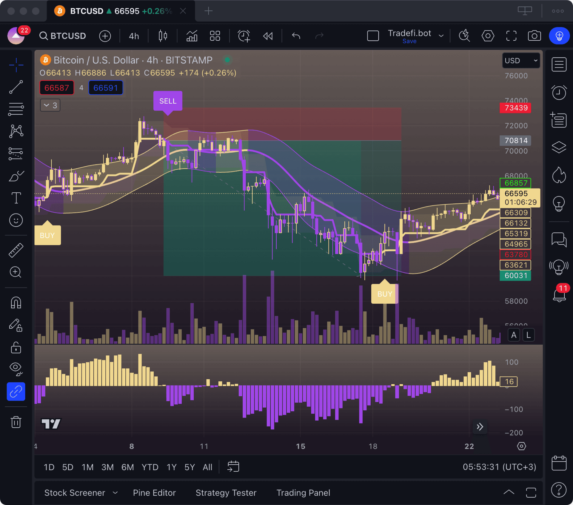 TradingView chart on computer displaying BTC/USD trading signals. TradingView BTC/USD chart on computer with buy and sell signals for Tradefi.bot.